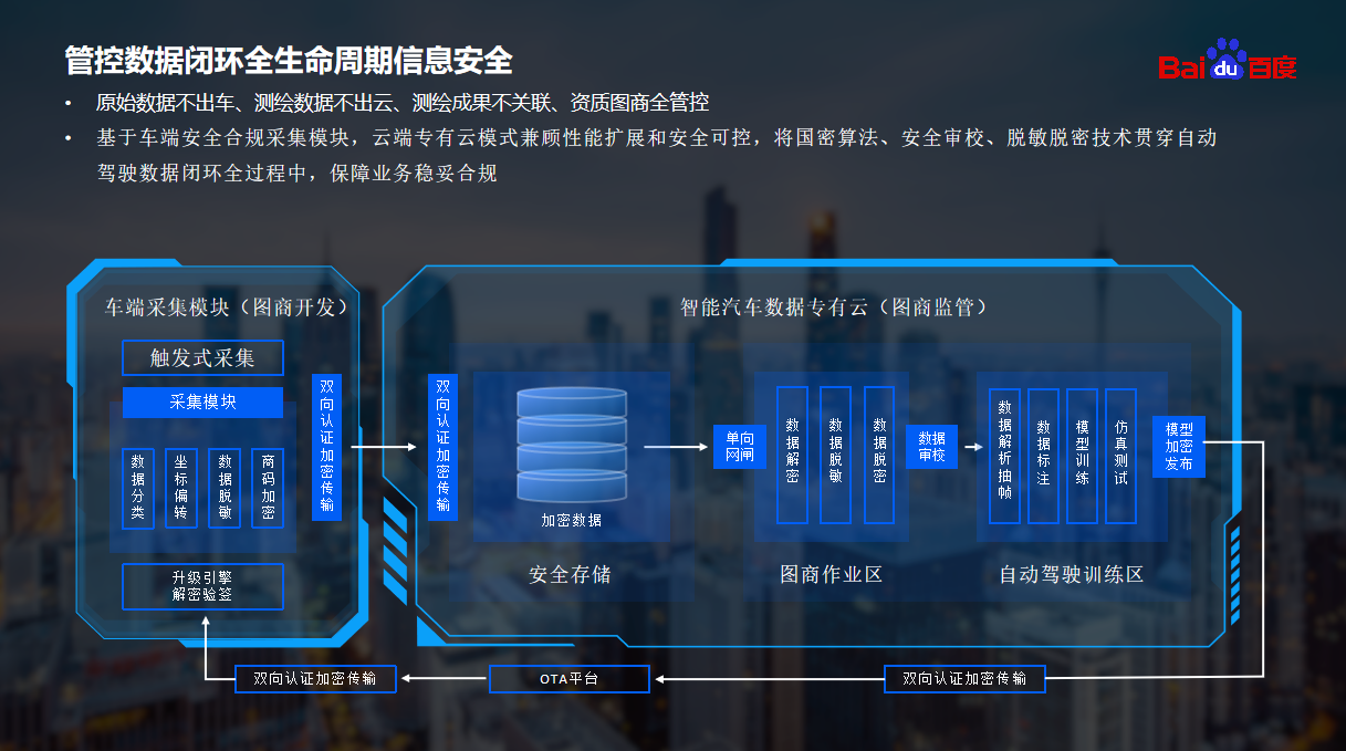 智能网联汽车数据合规的挑战与应对