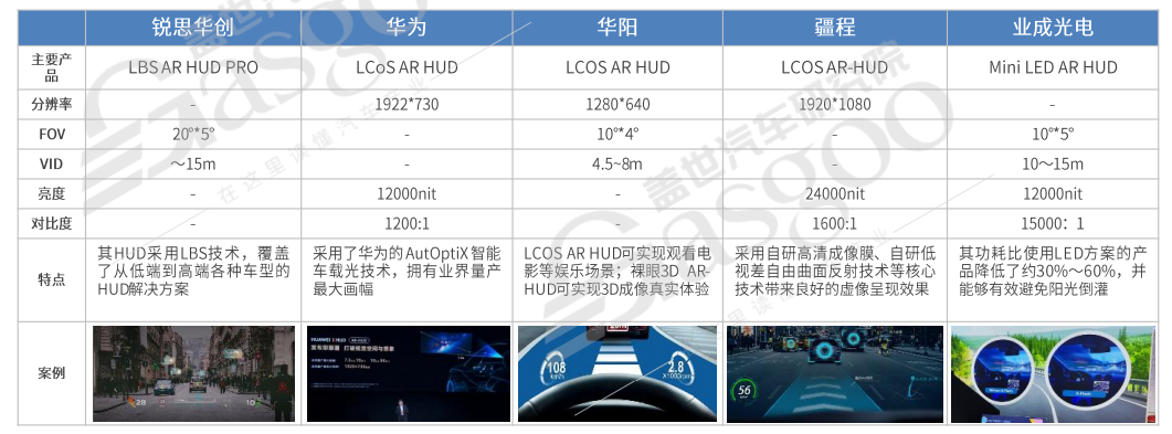 智能座舱，还能怎么卷？