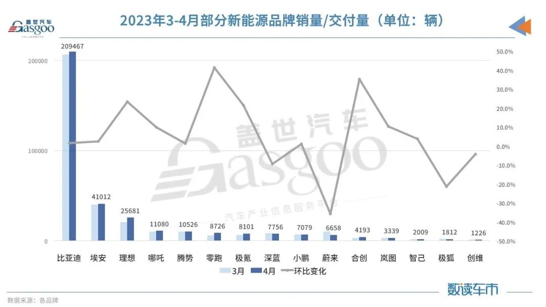 在供应链重整中谋变，元器件分销商大联大加固汽车电子“护城河”