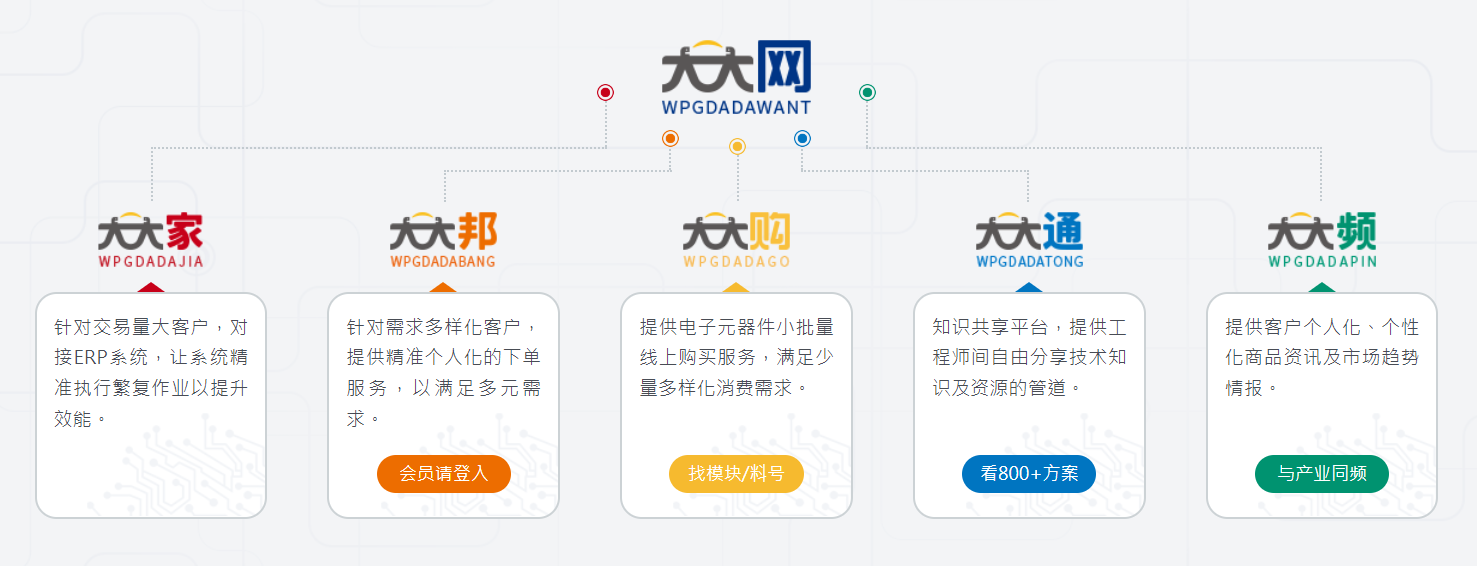 在供应链重整中谋变，元器件分销商大联大加固汽车电子“护城河”