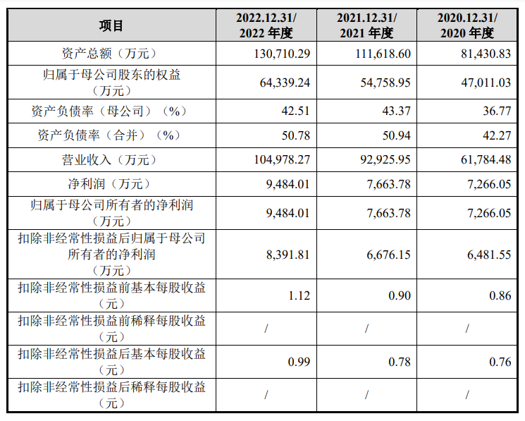 汽车供应链新增一家深交所主板上市公司