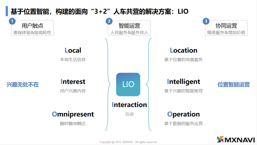 位置智能-助力全周期用户运营