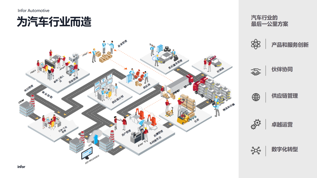 Infor 洞察：汽车企业实现更高敏捷性的十种方法