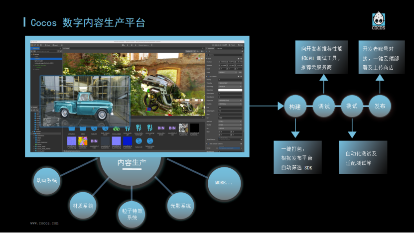 实时3D渲染引擎推进HMI生产管线升级