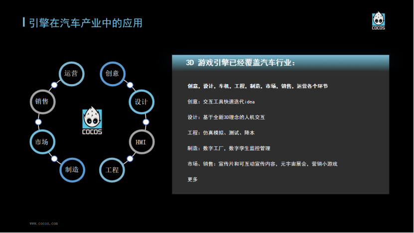 实时3D渲染引擎推进HMI生产管线升级