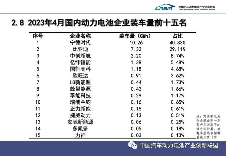 宁德时代市占率再创新低，动力电池格局将迎剧变？