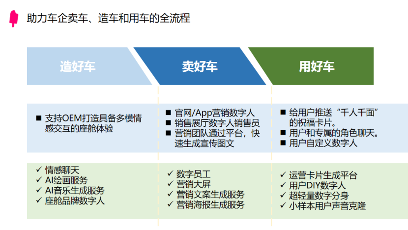小冰AI产品支持OEM打造多模态情感交互体验