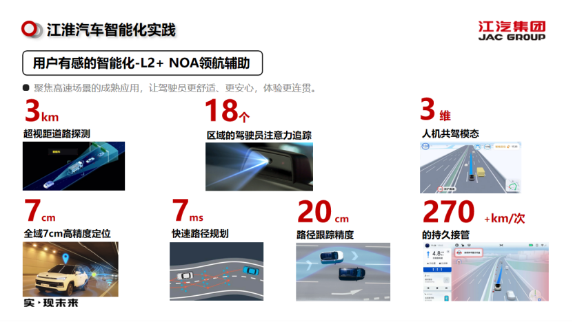 江淮汽车智能网联实践与思考