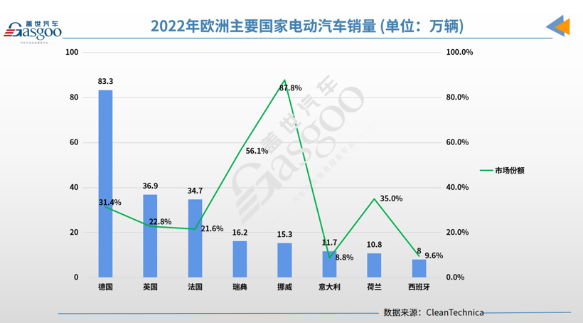 中国车企驶入全新大航海时代（2）：全球主流电动车市场概览