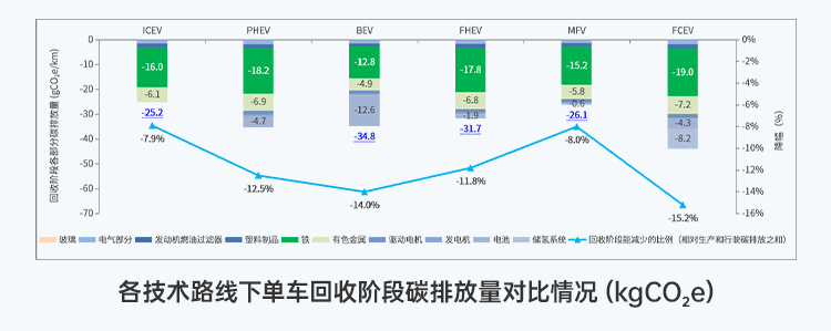 比预期早一年，乘用车领域2027年实现碳达峰？这份白皮书里有答案