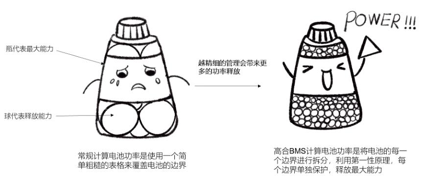 高合，抓住了新能源汽车又一技术护城河
