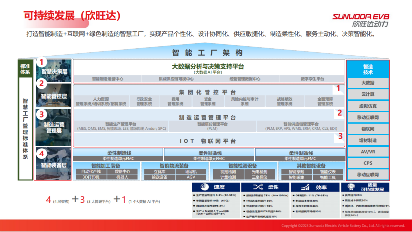 欣旺达：全面电动化时代，动力电池低碳化发展的挑战与对策