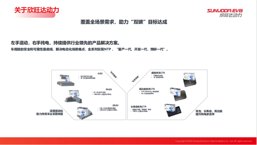 欣旺达：全面电动化时代，动力电池低碳化发展的挑战与对策