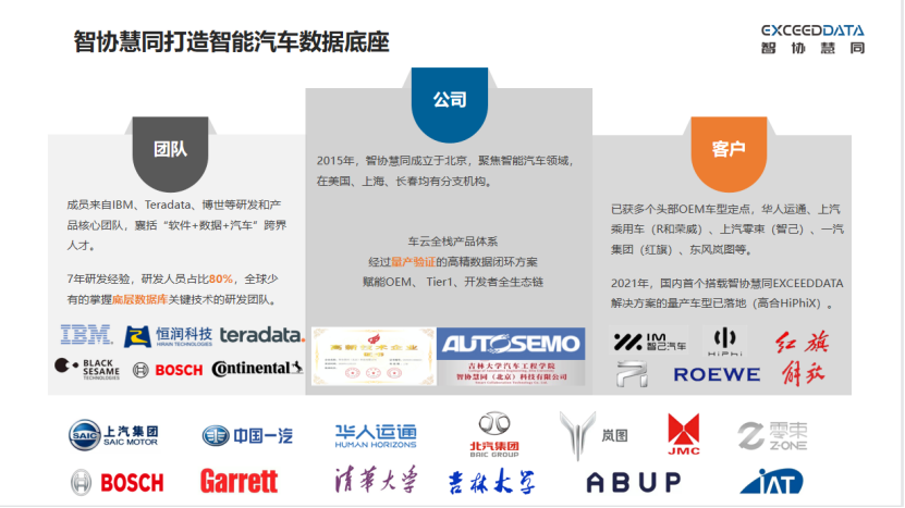 智协慧同：影子模式-自动驾驶必经之路