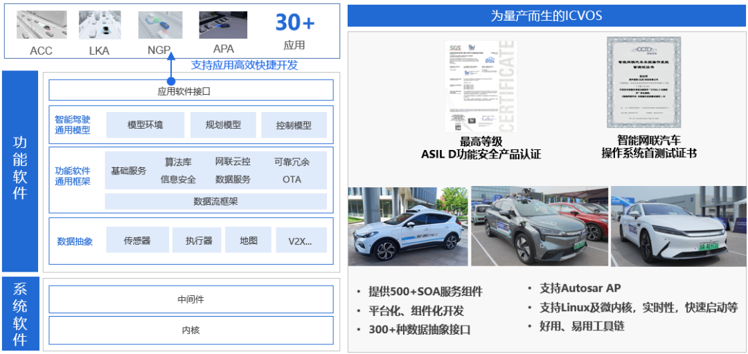 国汽智控获长安汽车量产项目定点