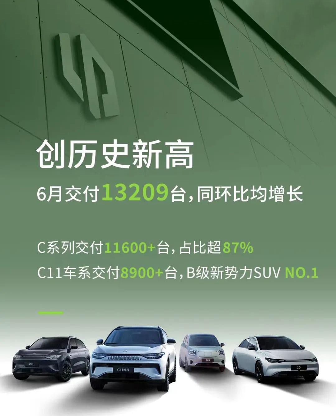 不过度讲故事，也能把车卖好，零跑汽车6月全系交付13209辆