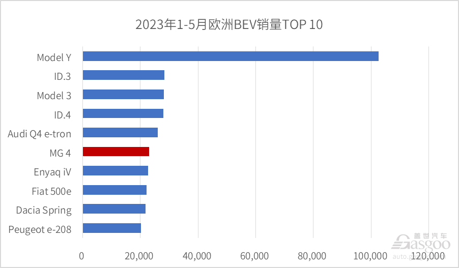 中国车企驶入全新大航海时代：中国自主车企出海进展【上】