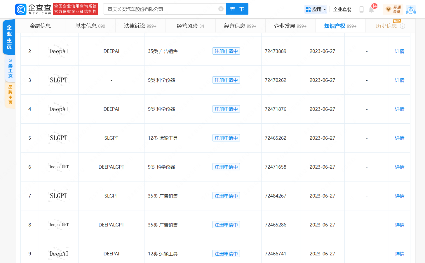 长安汽车申请 DeepAI 商标
