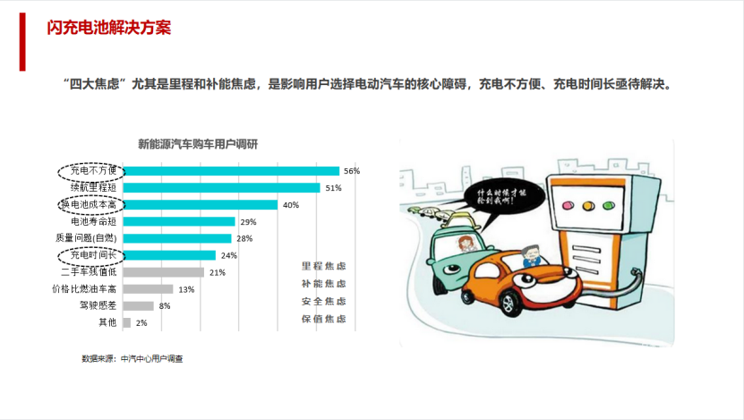 欣旺达：欣旺达动力闪充电池解决方案