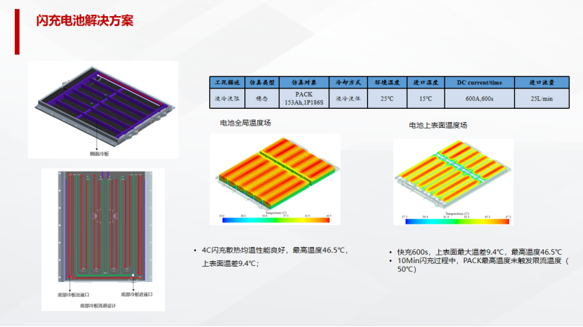 欣旺达：欣旺达动力闪充电池解决方案