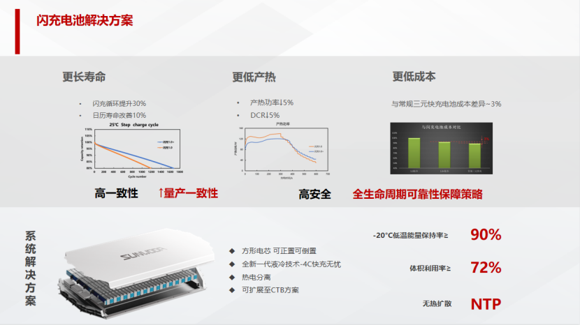 欣旺达：欣旺达动力闪充电池解决方案