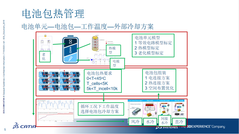 达索系统：新能源汽车热管理仿真