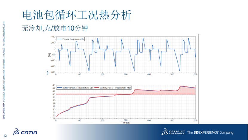 达索系统：新能源汽车热管理仿真