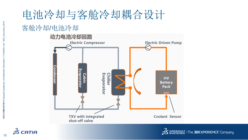 达索系统：新能源汽车热管理仿真