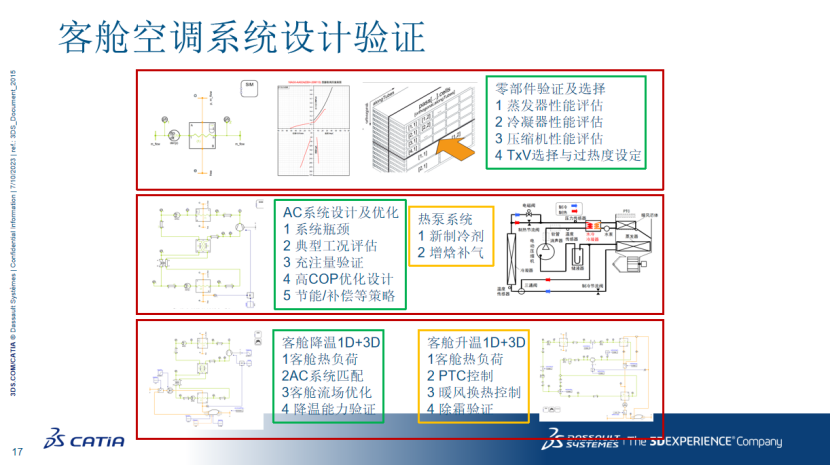 达索系统：新能源汽车热管理仿真
