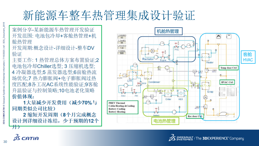 达索系统：新能源汽车热管理仿真