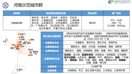 中国汽车论坛 | 张焰峰：燃料电池汽车示范应用现状