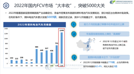 中国汽车论坛 | 张焰峰：燃料电池汽车示范应用现状
