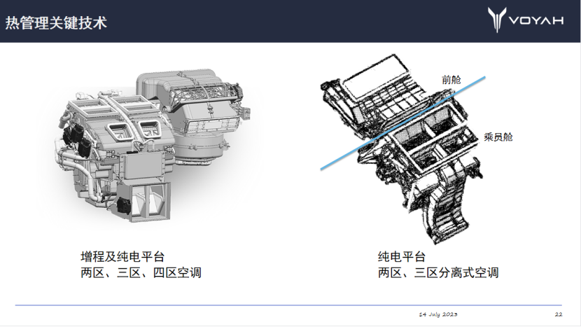岚图汽车：增程及纯电汽车热管理开发关键技术