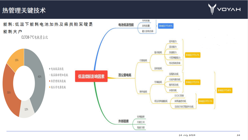 岚图汽车：增程及纯电汽车热管理开发关键技术