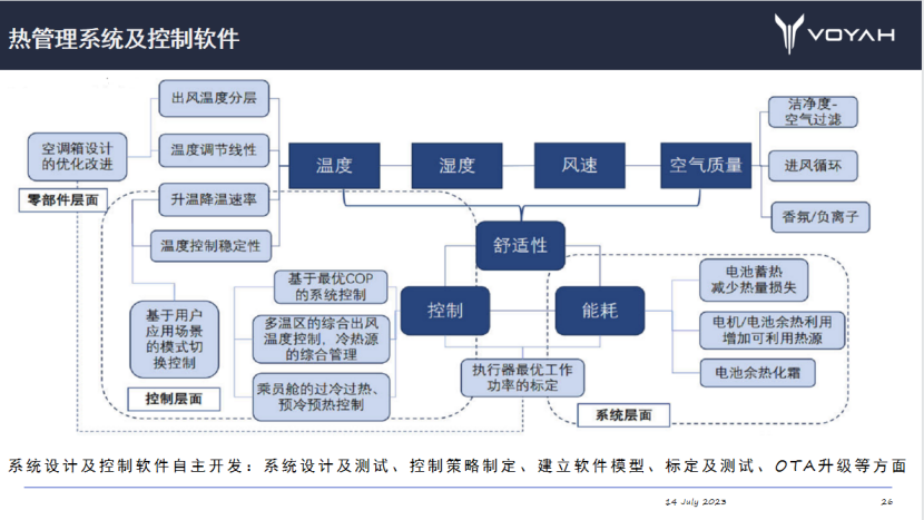 岚图汽车：增程及纯电汽车热管理开发关键技术