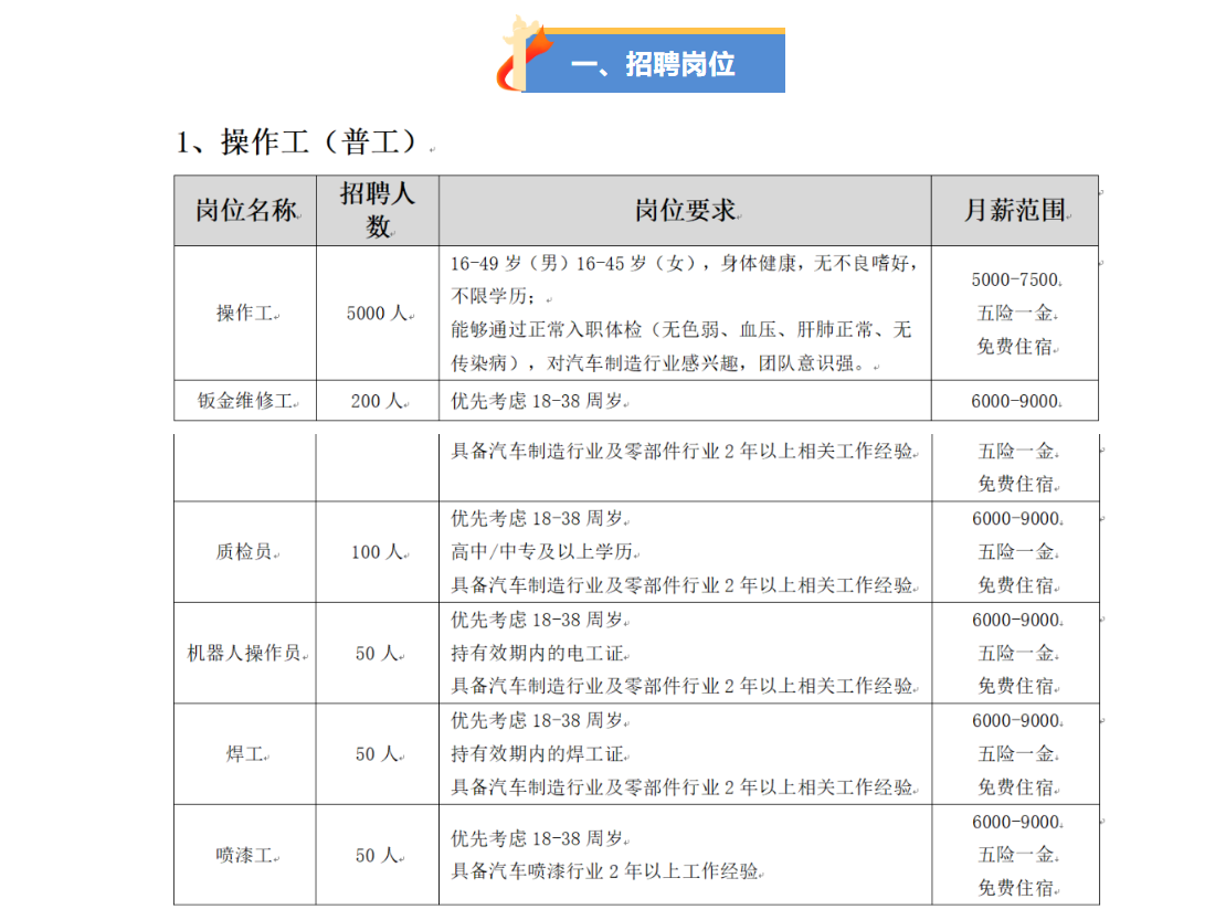 比亚迪海豹DM-i首批量产车下线，郑州基地开启大规模招聘