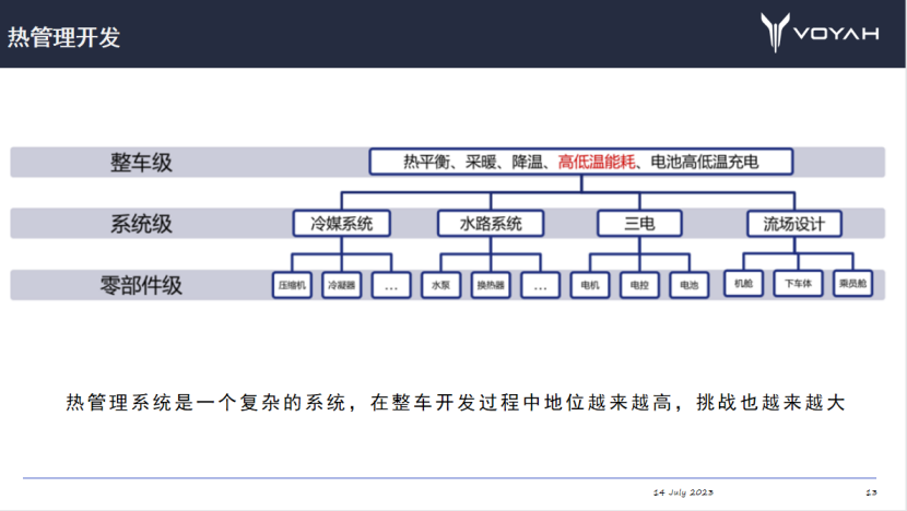 岚图汽车：增程及纯电汽车热管理开发关键技术