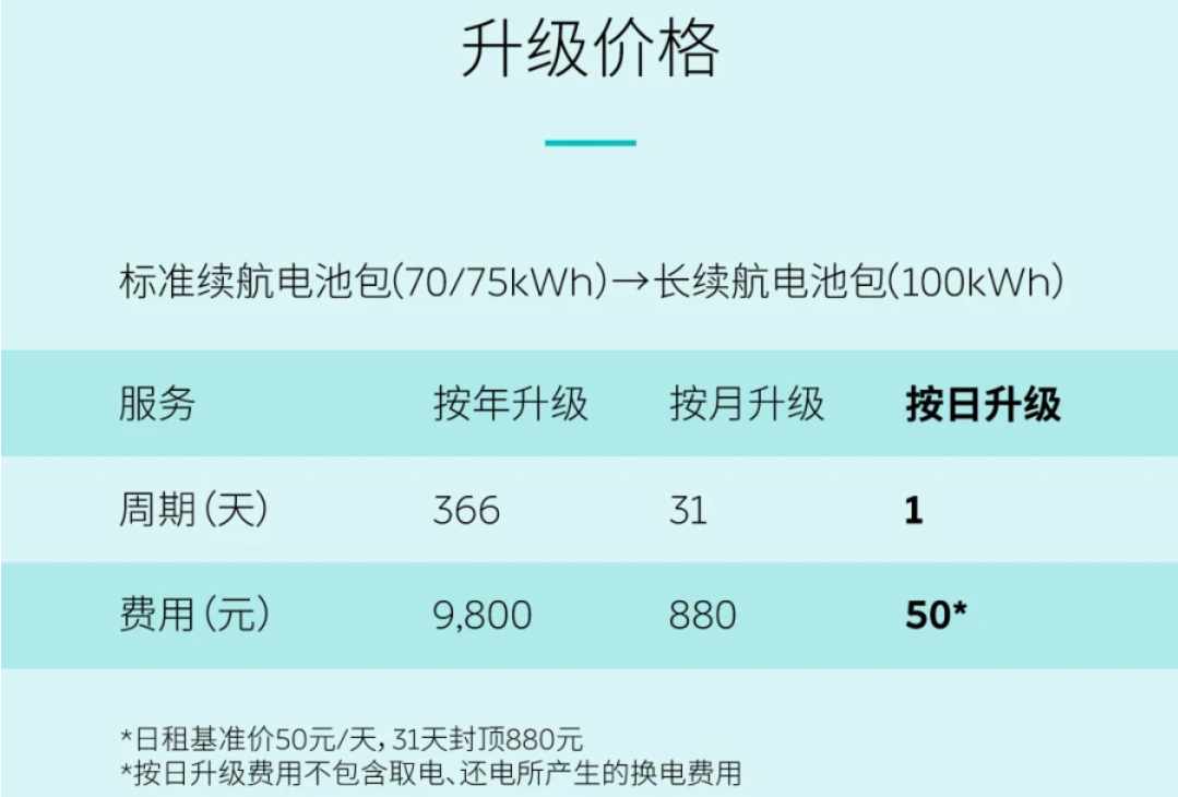 像借充电宝一样方便，蔚来推出电池灵活升级日租服务
