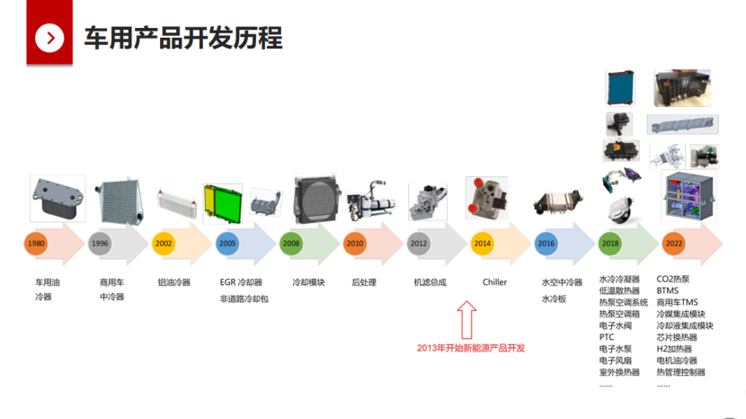 银轮股份：汽车热管理系统发展满足多元化需求