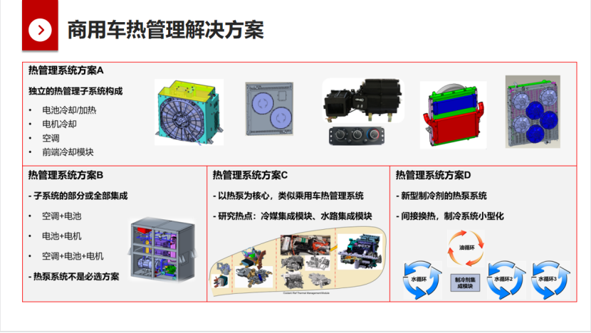 银轮股份：汽车热管理系统发展满足多元化需求