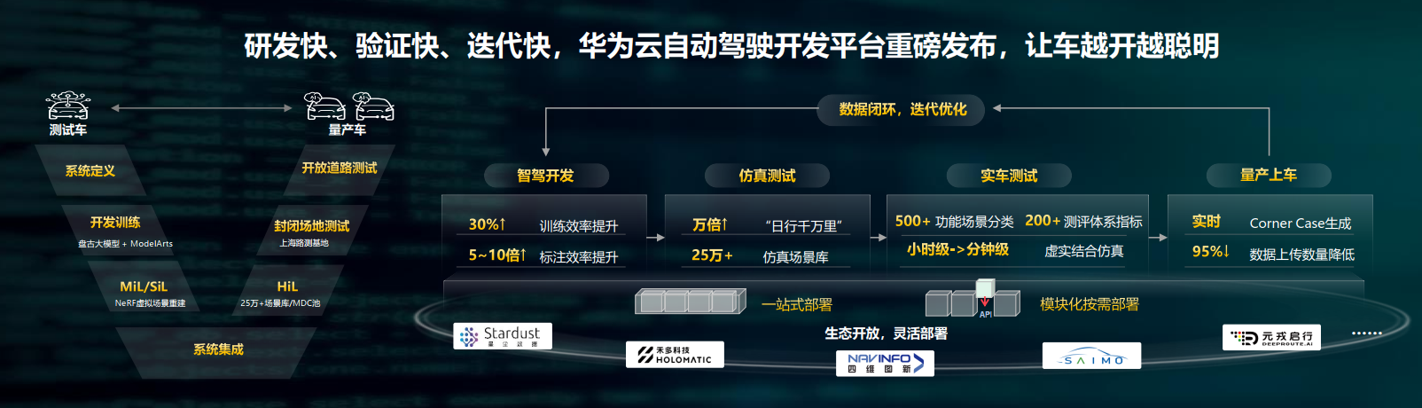 产业协同，在华为云上自动驾驶跑出“加速度”