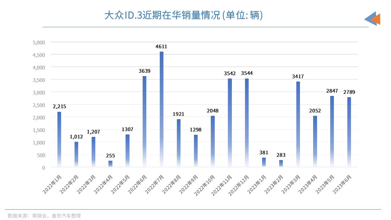 7亿美元入股小鹏，大众在布什么局？