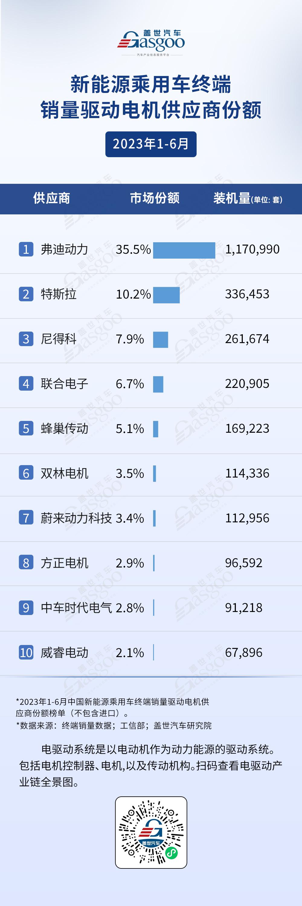 中国电驱动，外资Tier 1的兵家必争之地