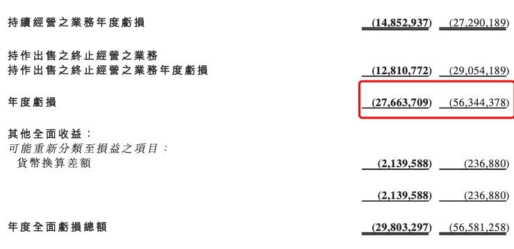 停牌16个月后，恒大汽车复牌股价跌近70%