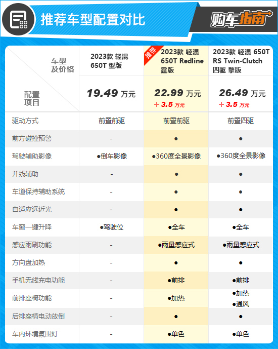 推荐霆版 2023款雪佛兰开拓者购车指南