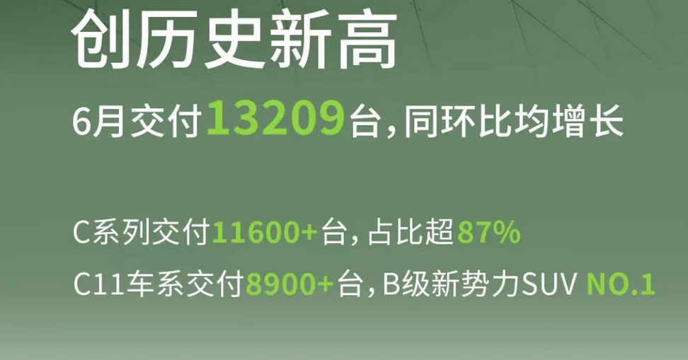零跑C01/C11价格下调，最高降幅2万元