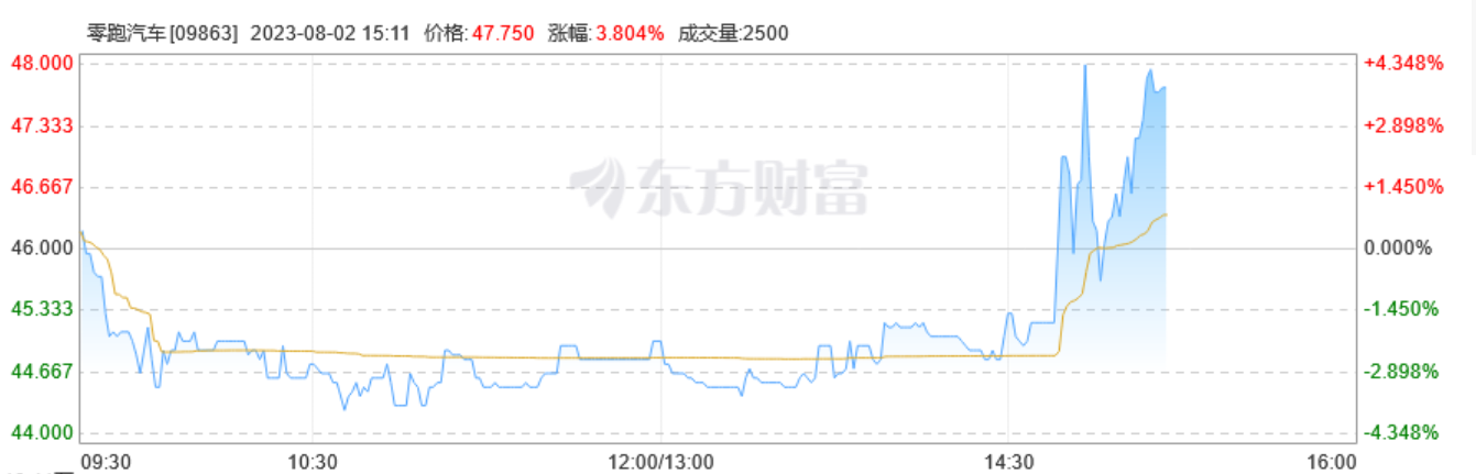 大众旗下捷达品牌或采购零跑技术平台