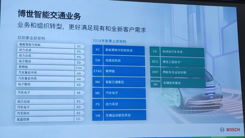 博世管理层变动：陈玉东将卸任中国区总裁，徐大全接任