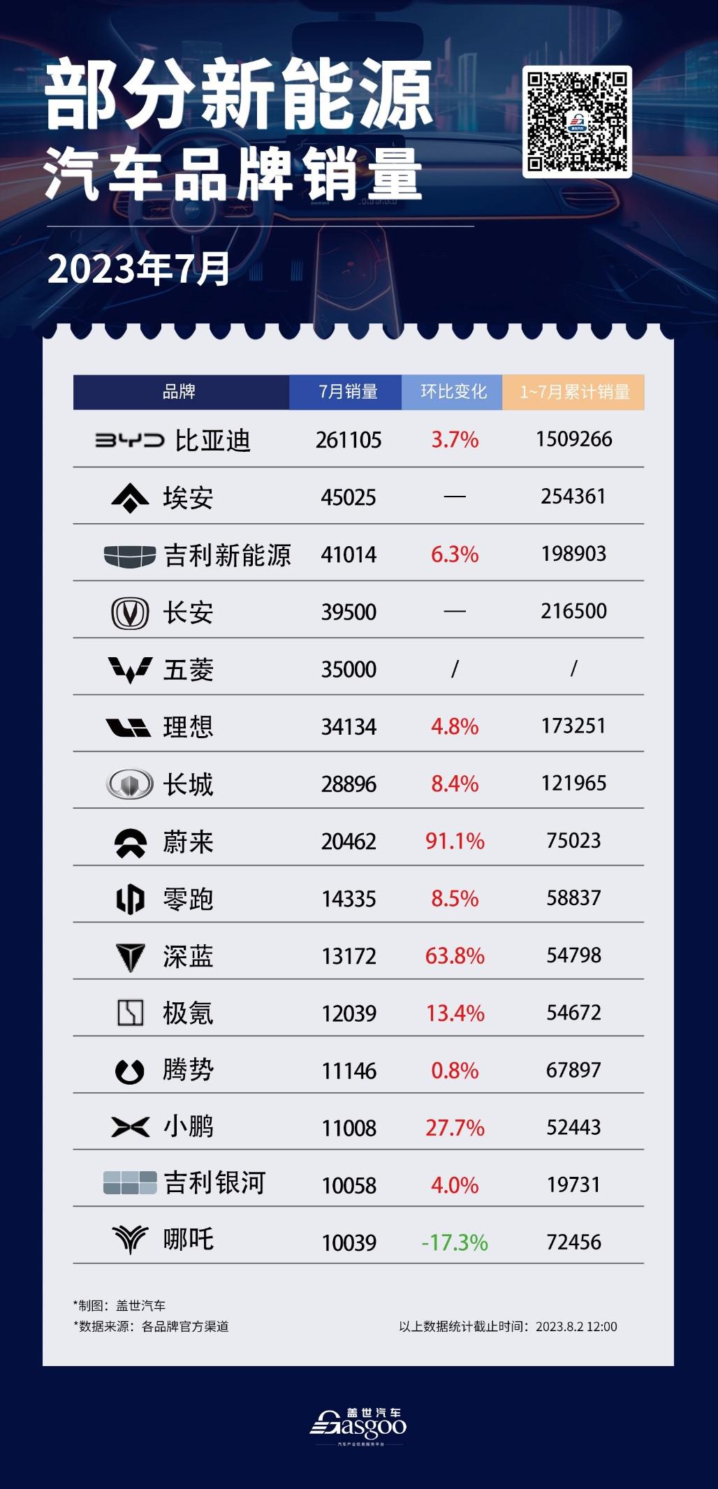 盖世周报|小鹏自动驾驶副总裁吴新宙离职；捷达或采购零跑技术平台
