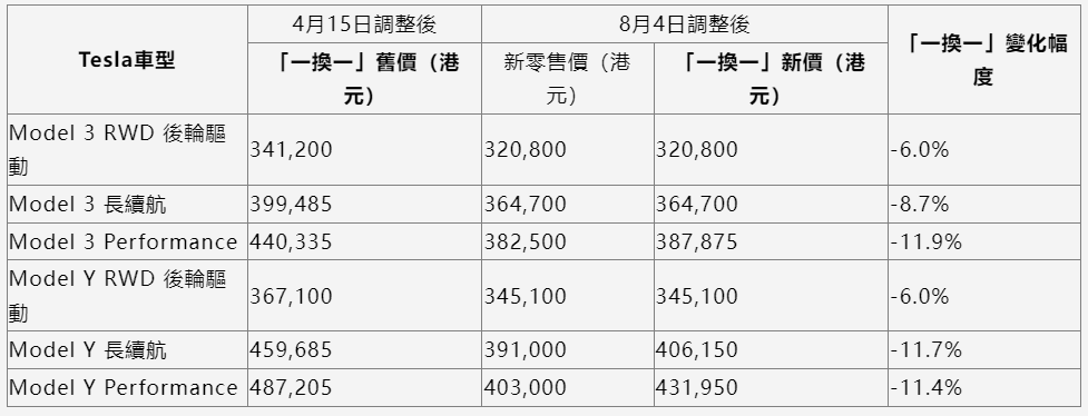 E周看点 | 大众旗下捷达品牌或采购零跑技术平台；特斯拉将再降价